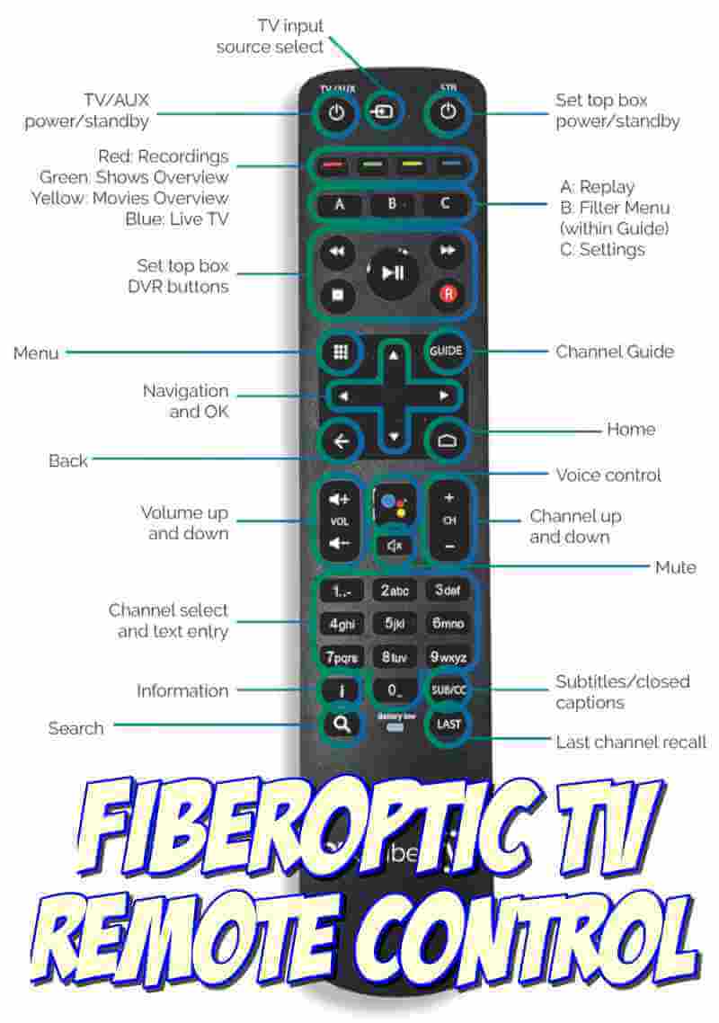 How To Program Frontier Remote Control