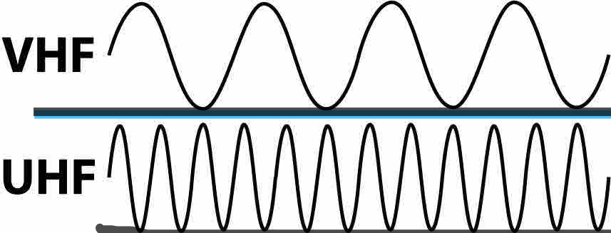 The Differences Between UHF And VHF Radio Frequencies, 53% OFF