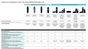 harmony remotes comparison